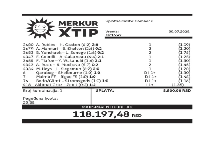 tiket, dobitni tiket