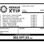 Tiket, Dobitni tiket, supertiket. kvote, MerkurXtip