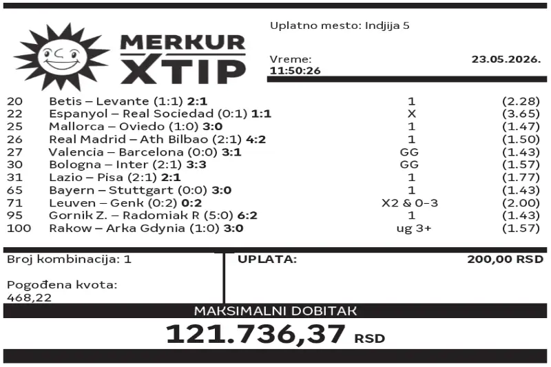 Dobitni tiket, Dobitni tiket, Super tiket, Najbolje kvote, MerkurXtip